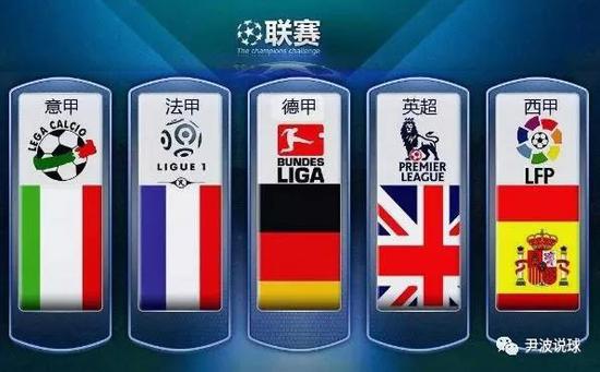 英超联赛向